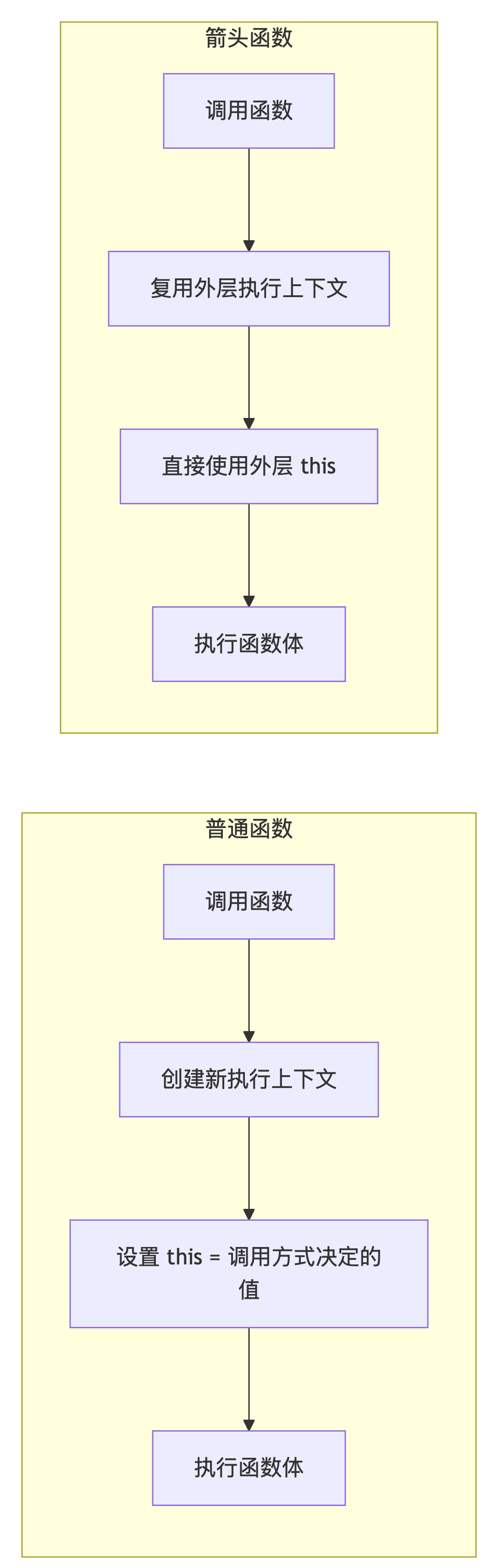 内存模型对比.png