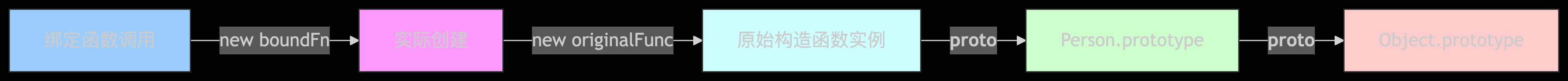 ES6+ 版本的原型链.png